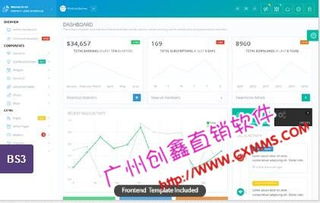 商城直銷(xiāo)系統(tǒng),直銷(xiāo)后臺(tái)軟件