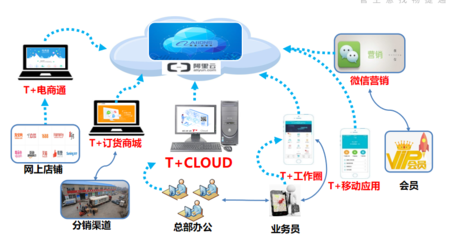 【上海企通舉辦企業(yè)數(shù)字營(yíng)銷(xiāo)智慧管理研討會(huì)】-上海企通軟件新聞資訊