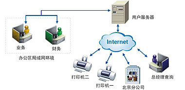 速達(dá)軟件(廣州)銷(xiāo)售服務(wù)中心